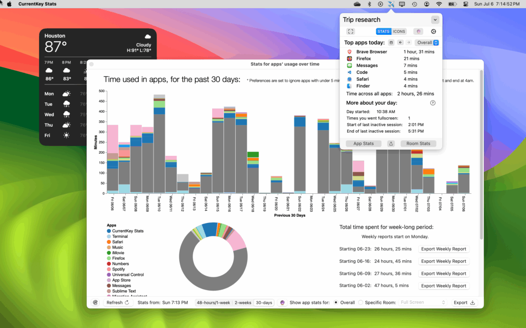 CurrentKey overview dashboard screenshot