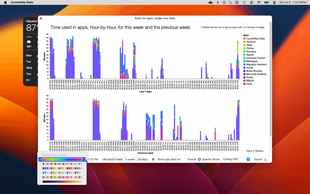 Weekly insights screenshot